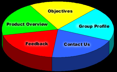 Objective Perspectives